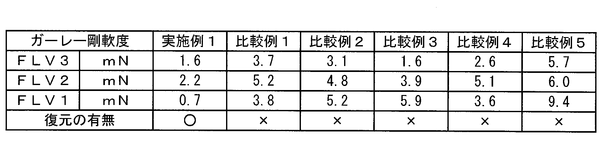 Figure JPOXMLDOC01-appb-T000001