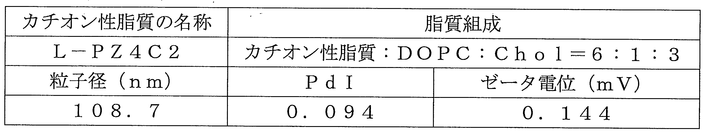 Figure JPOXMLDOC01-appb-T000010