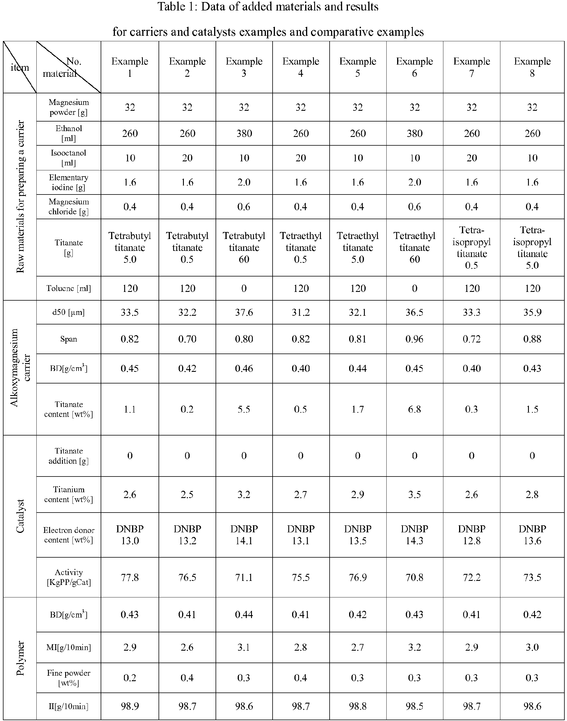 Figure imgb0004