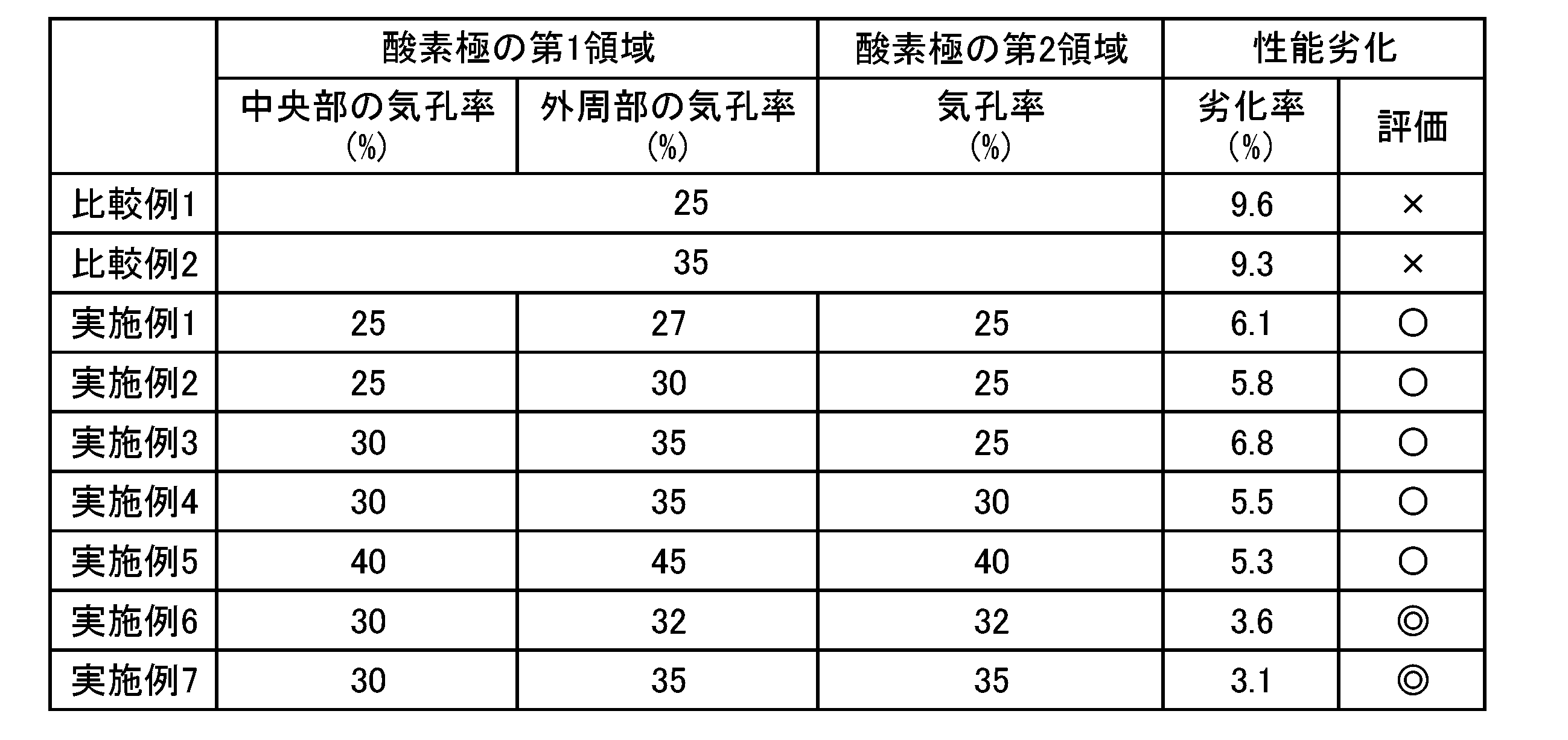 Figure JPOXMLDOC01-appb-T000001