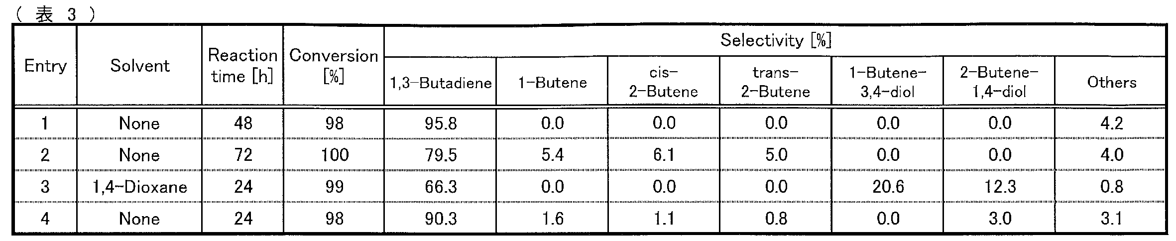 Figure JPOXMLDOC01-appb-T000004