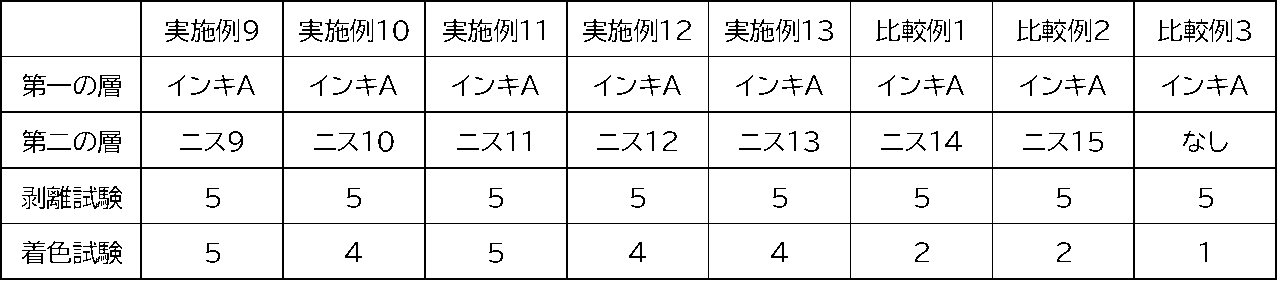 Figure JPOXMLDOC01-appb-T000009