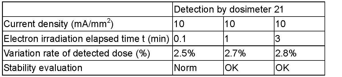Figure JPOXMLDOC01-appb-T000009