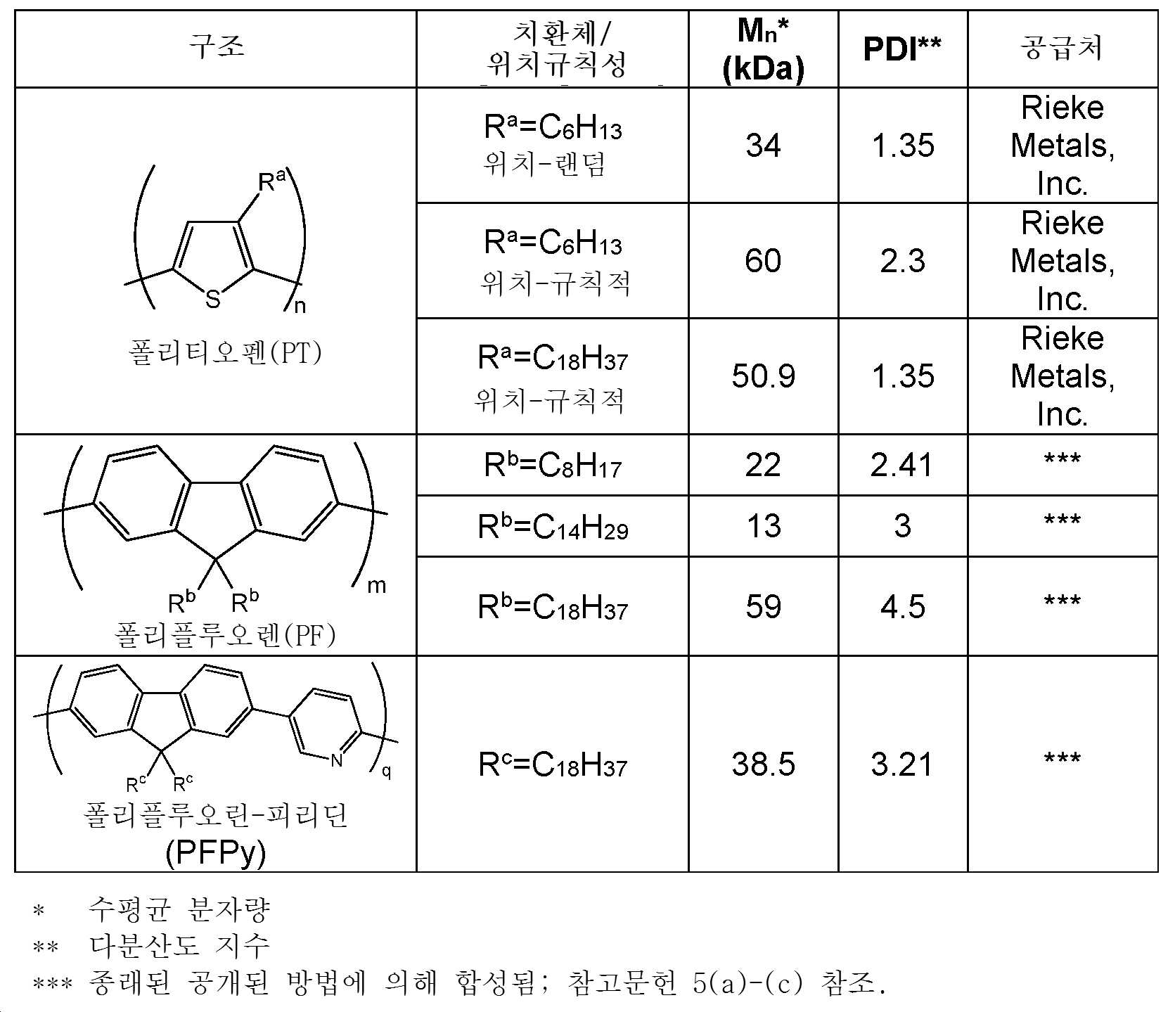 Figure pct00005