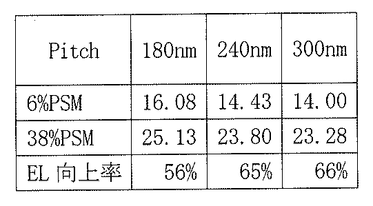 Figure JPOXMLDOC01-appb-T000005