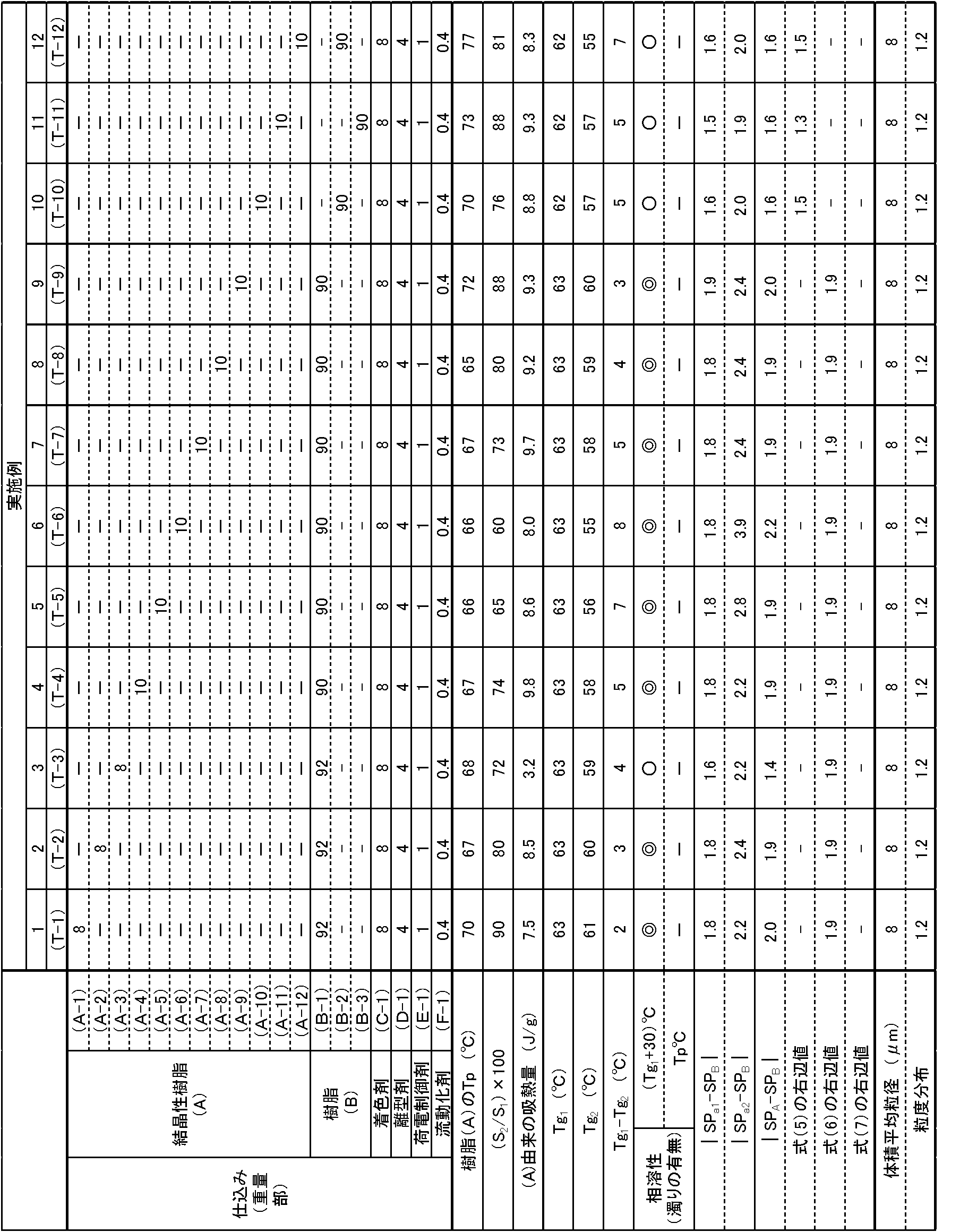 Figure JPOXMLDOC01-appb-T000001