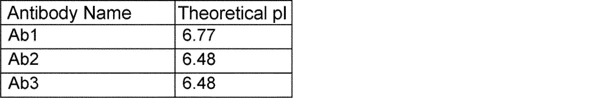 Figure JPOXMLDOC01-appb-T000007