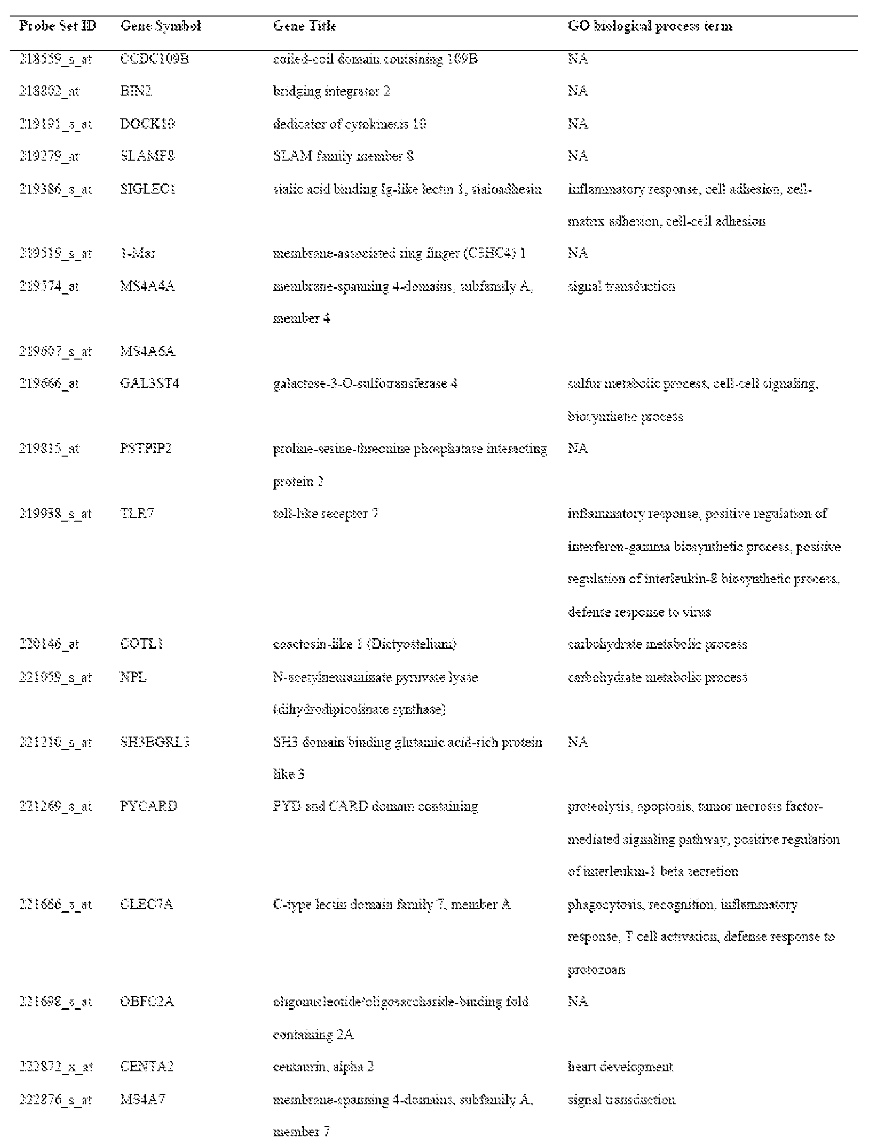 Figure imgf000052_0001