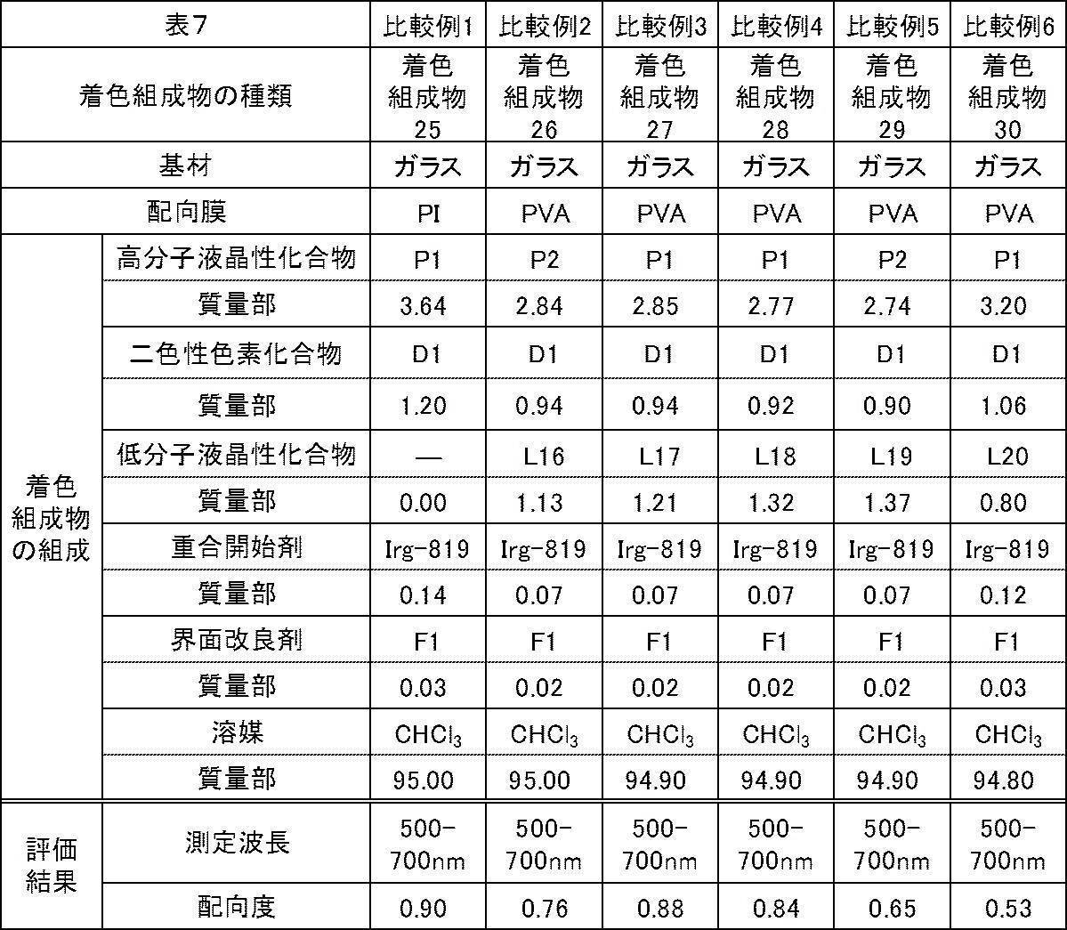 Figure JPOXMLDOC01-appb-T000044