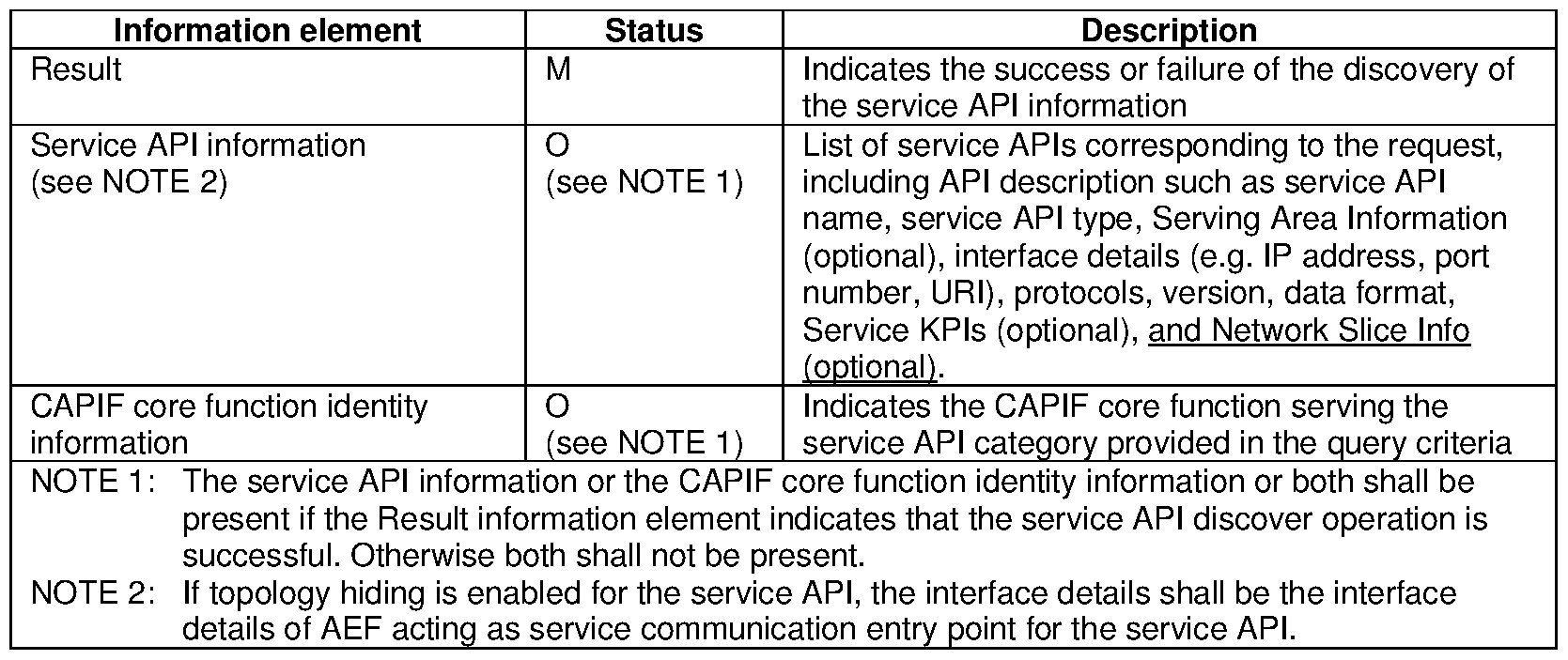WO2025037264A1 - Network slice based northbound service api exposure ...