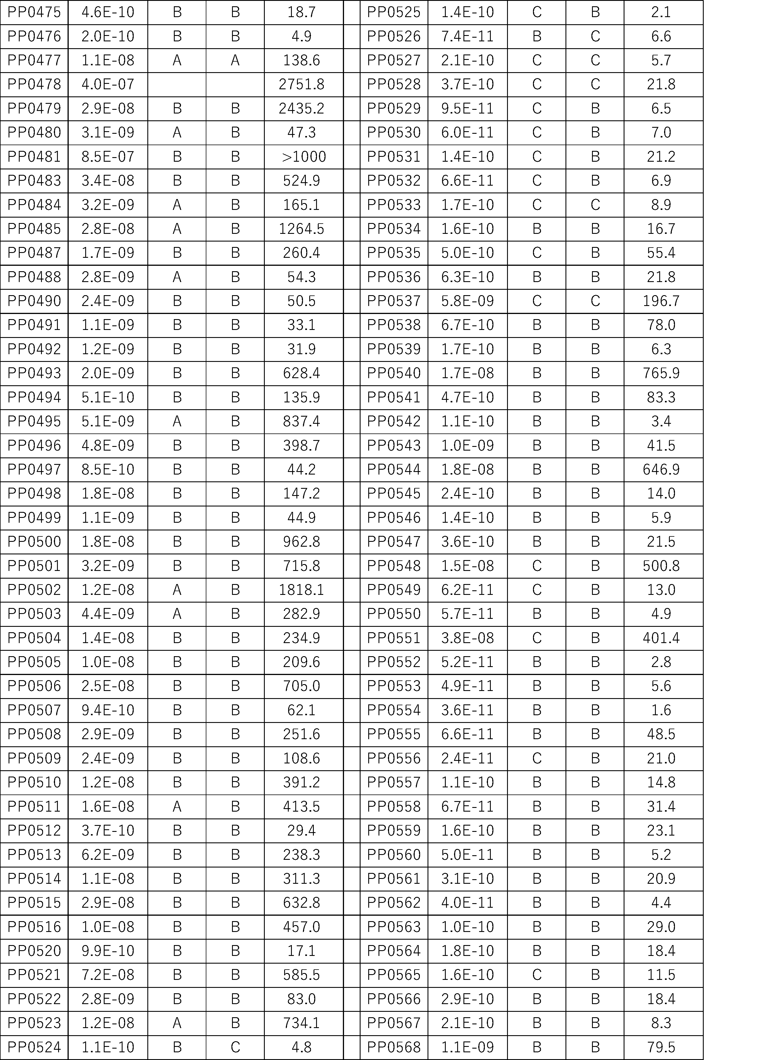 Figure JPOXMLDOC01-appb-I000484