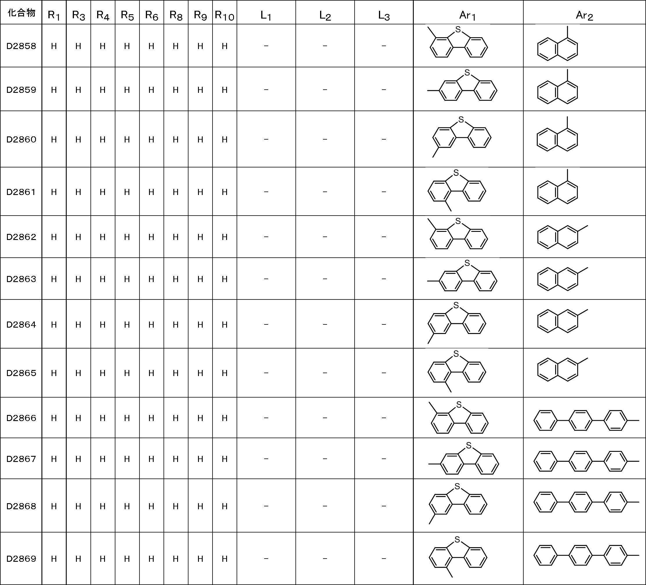 Figure JPOXMLDOC01-appb-T000201