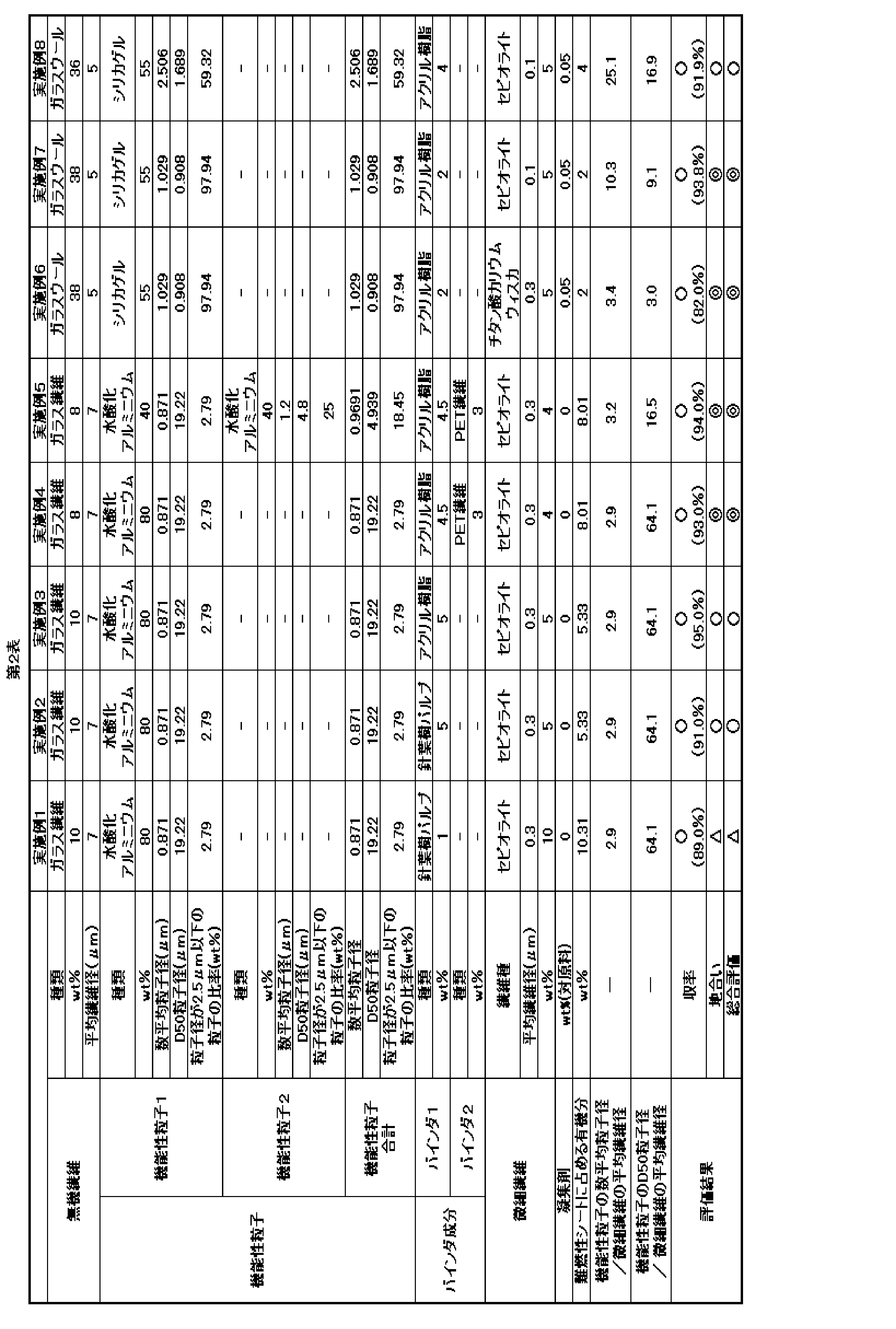 Figure JPOXMLDOC01-appb-T000002