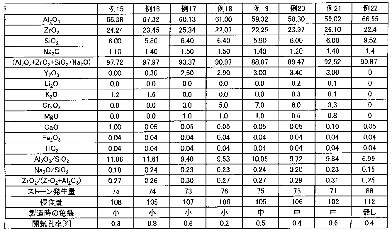 Figure JPOXMLDOC01-appb-T000003
