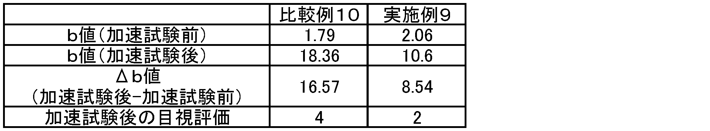 Figure JPOXMLDOC01-appb-T000030