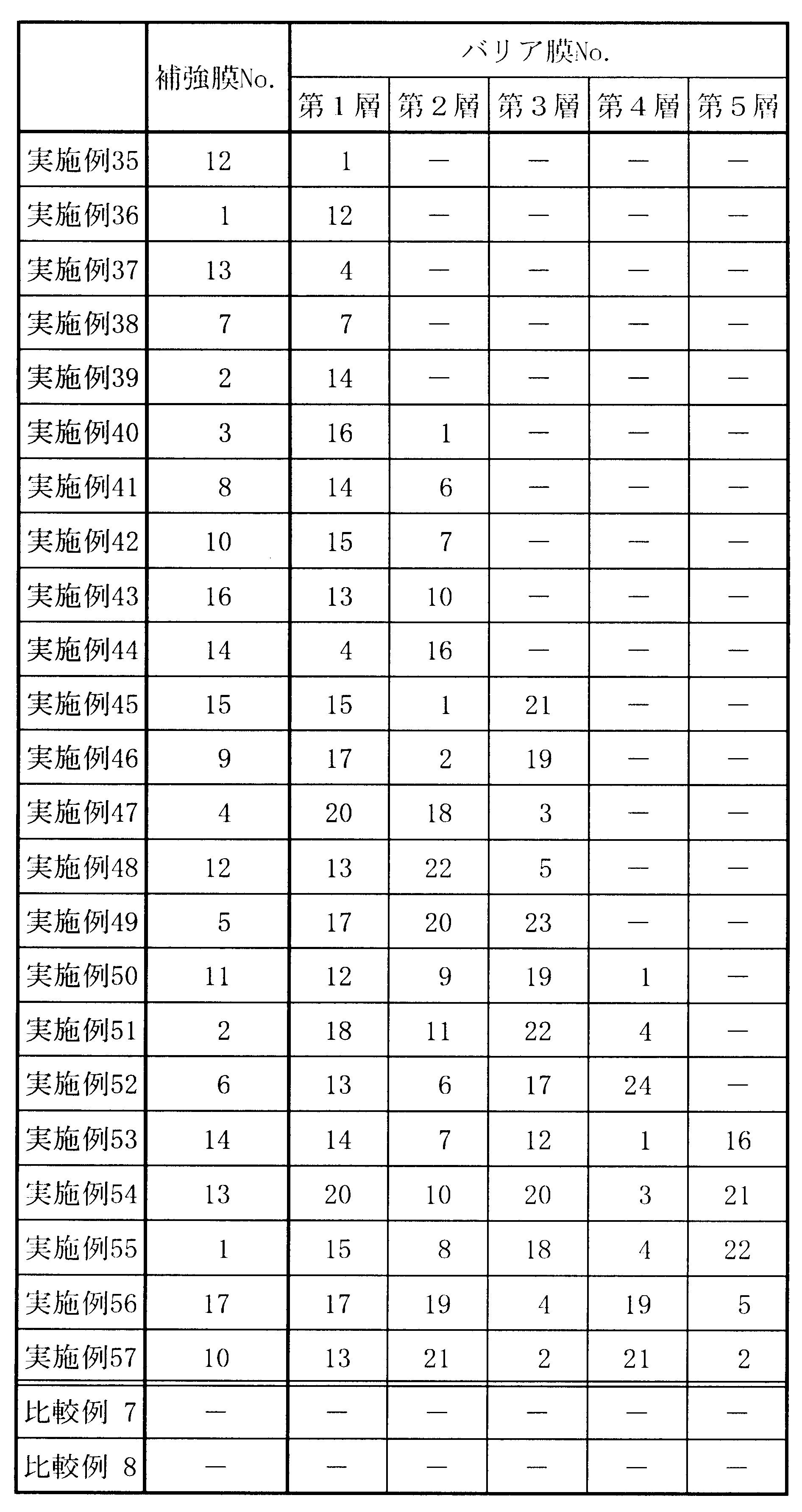 Figure JPOXMLDOC01-appb-T000015