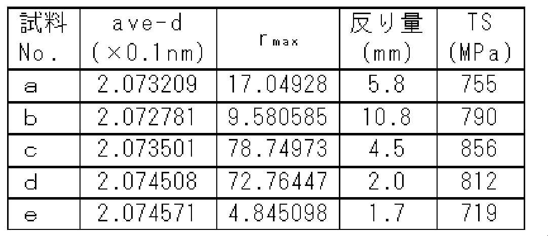 Figure JPOXMLDOC01-appb-T000008