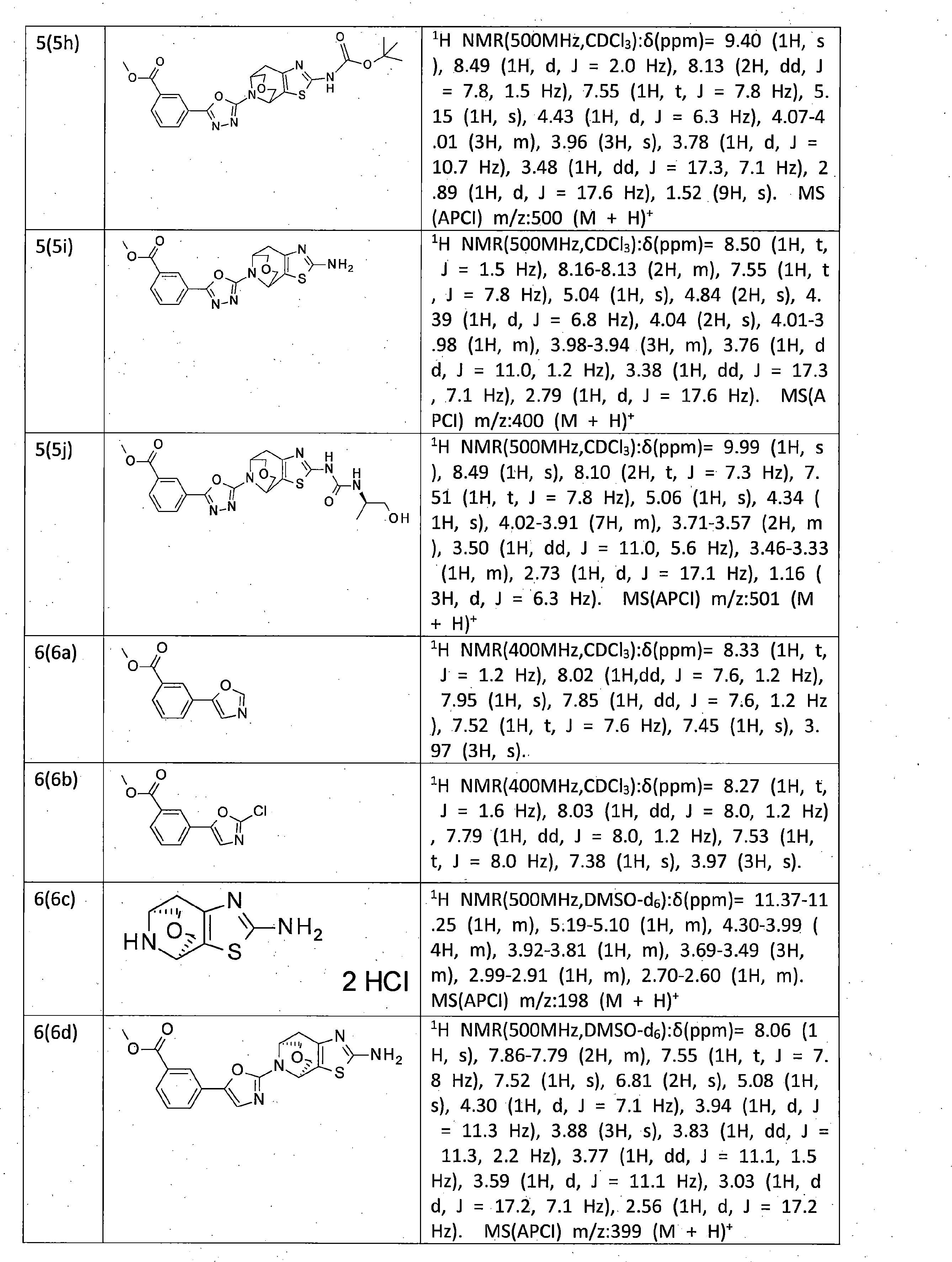 Figure JPOXMLDOC01-appb-T000091