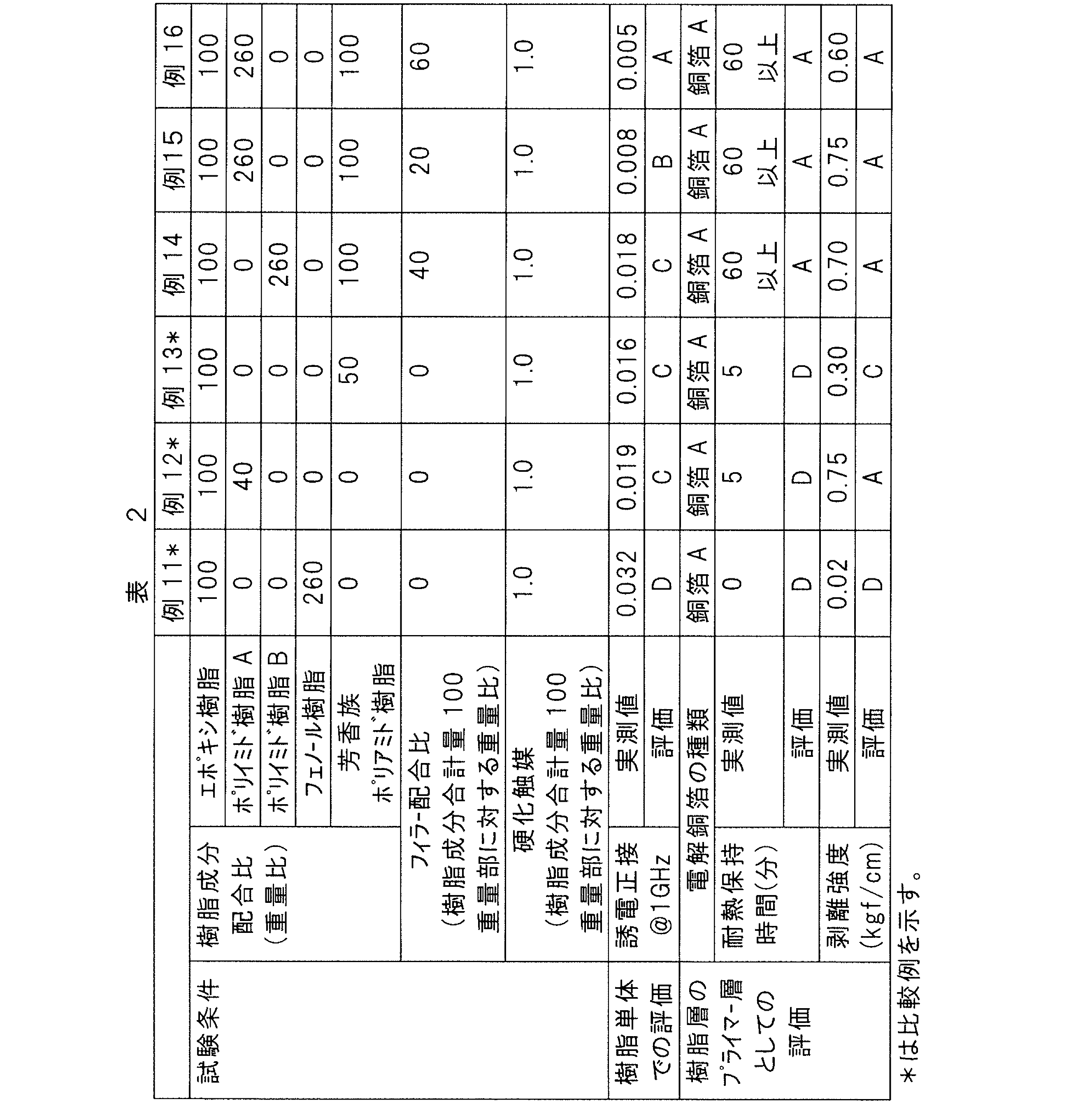Figure JPOXMLDOC01-appb-T000002