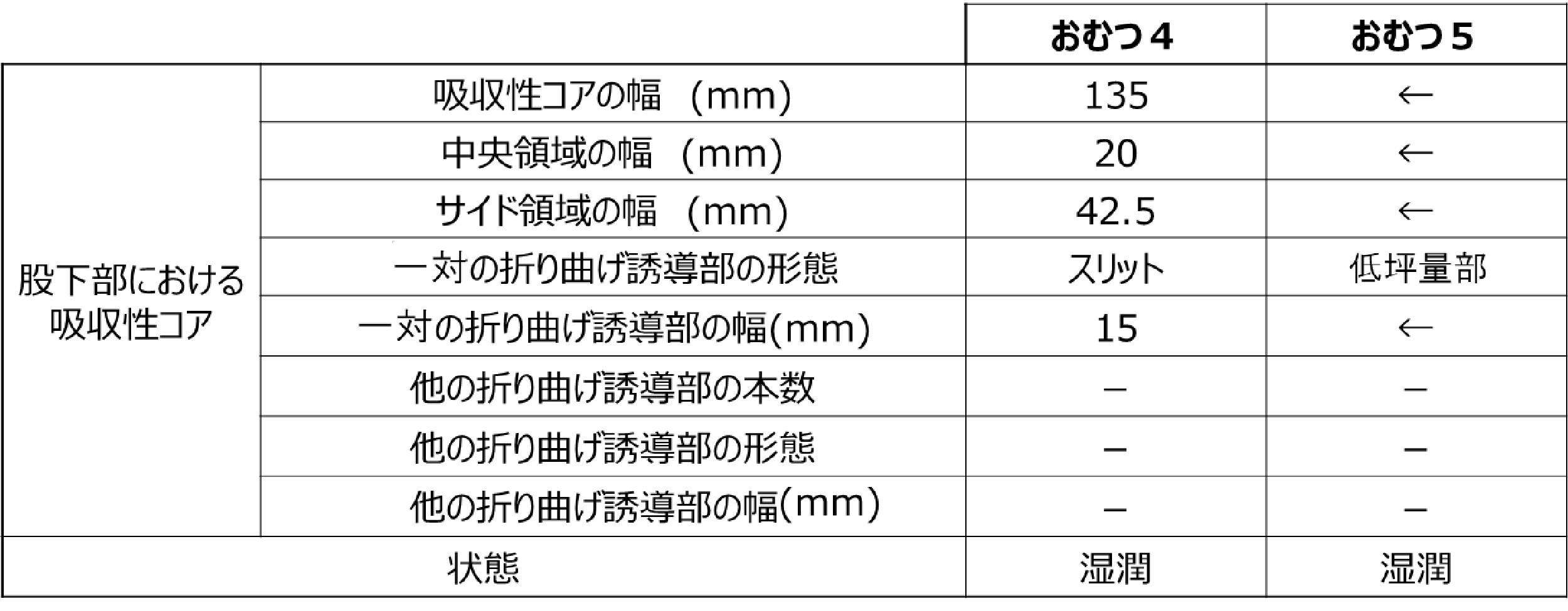 Figure JPOXMLDOC01-appb-T000003