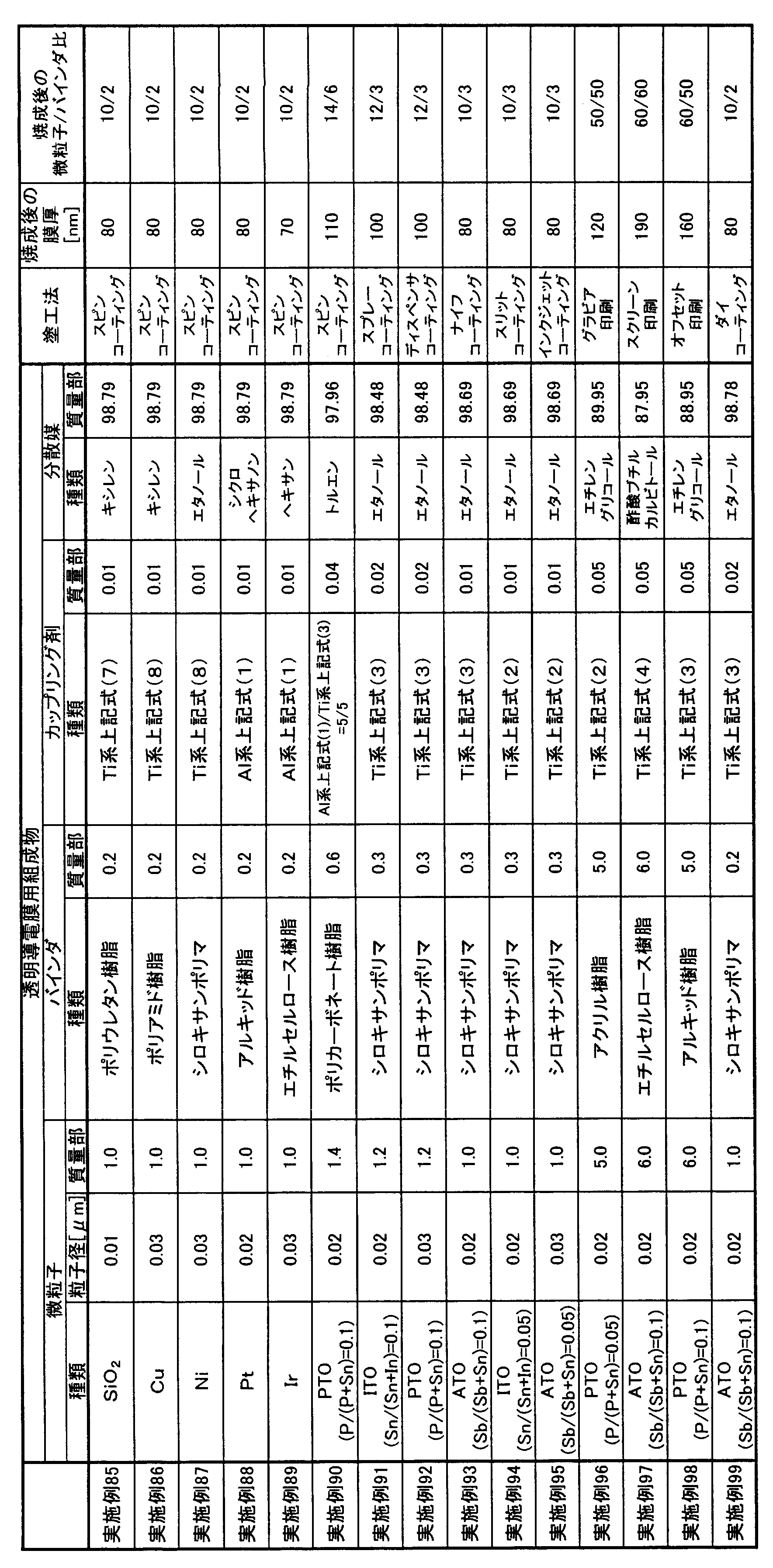 Figure JPOXMLDOC01-appb-T000008