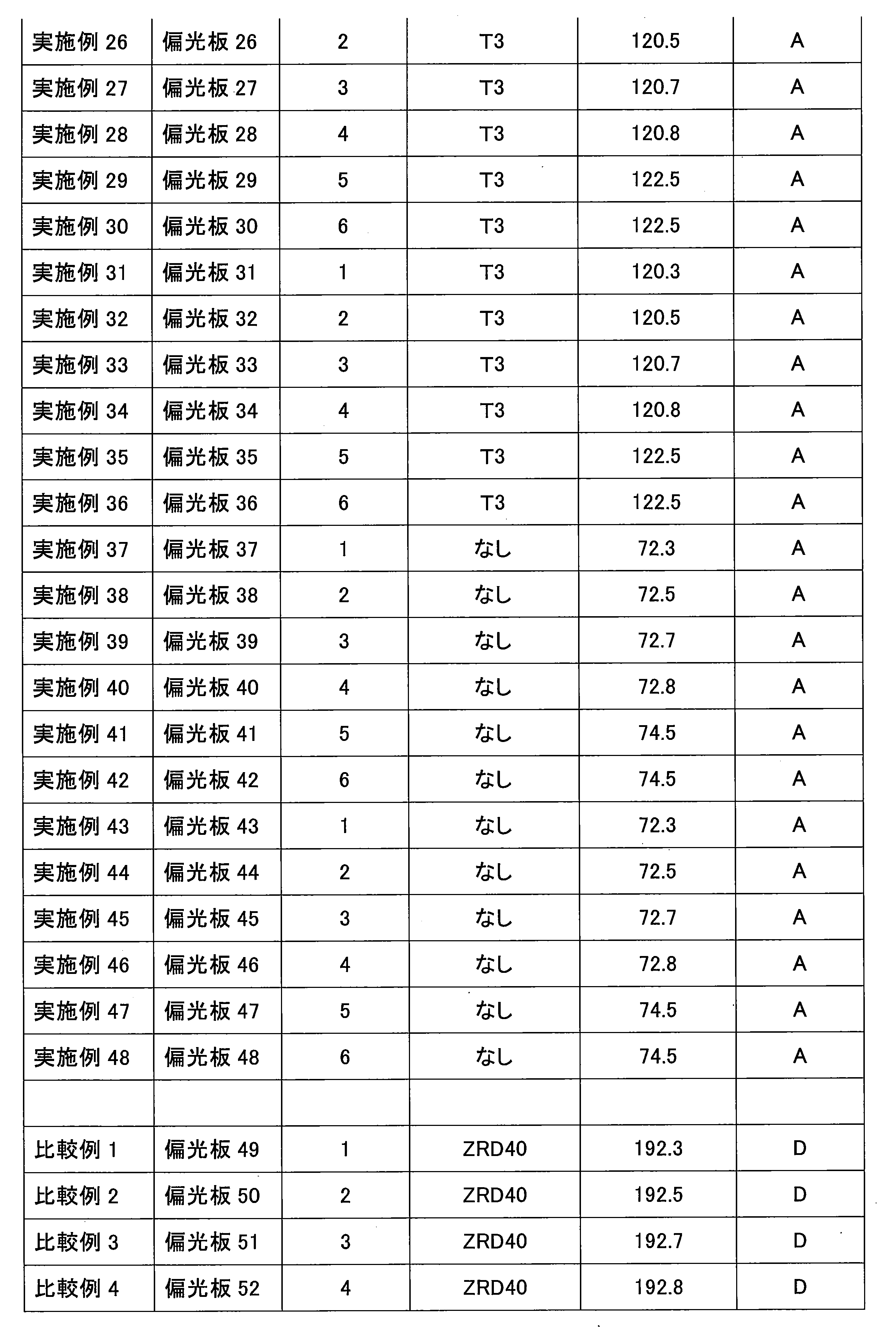 Figure JPOXMLDOC01-appb-T000023