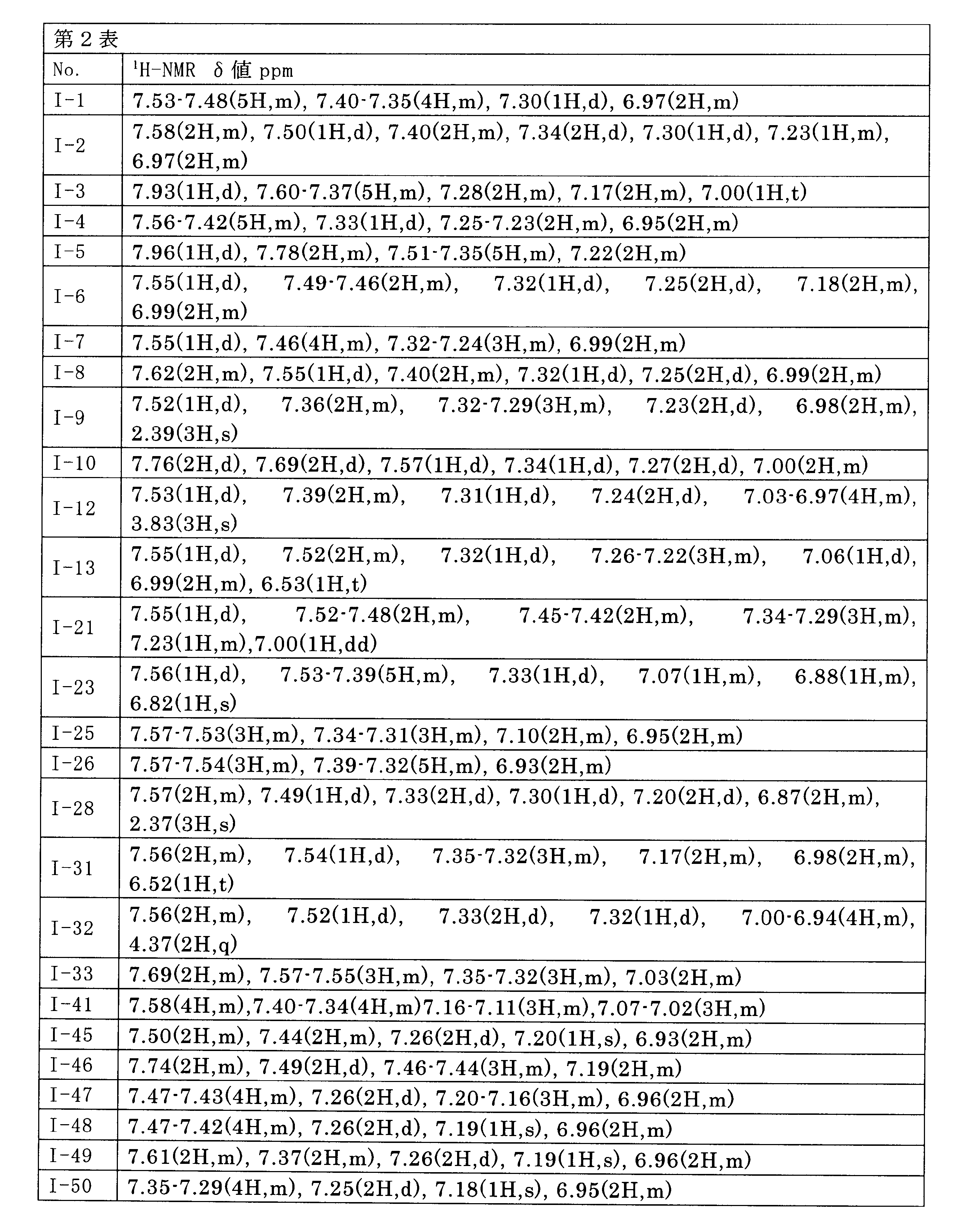 Figure JPOXMLDOC01-appb-T000026