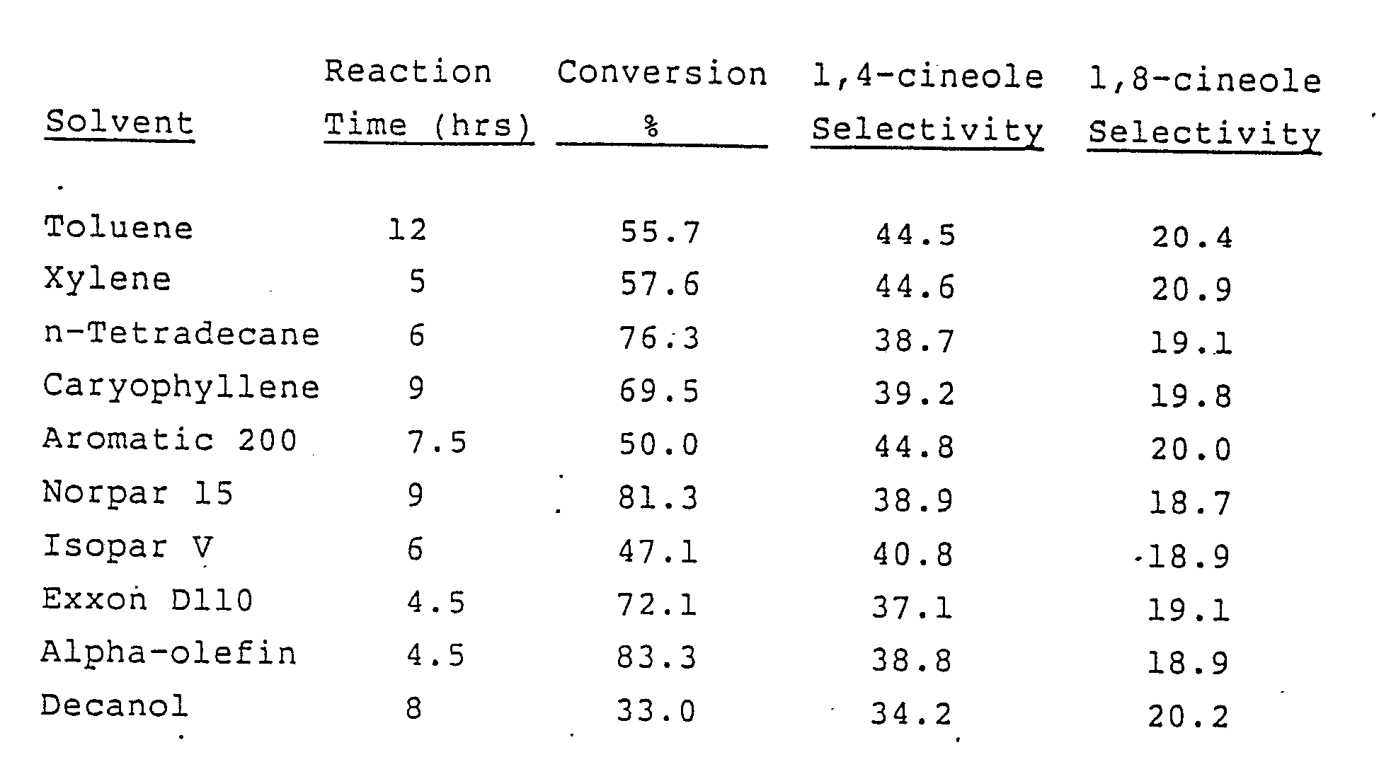 1 8 cineole synthesis
