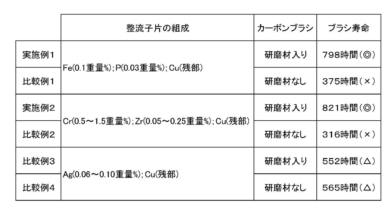 Figure JPOXMLDOC01-appb-T000001