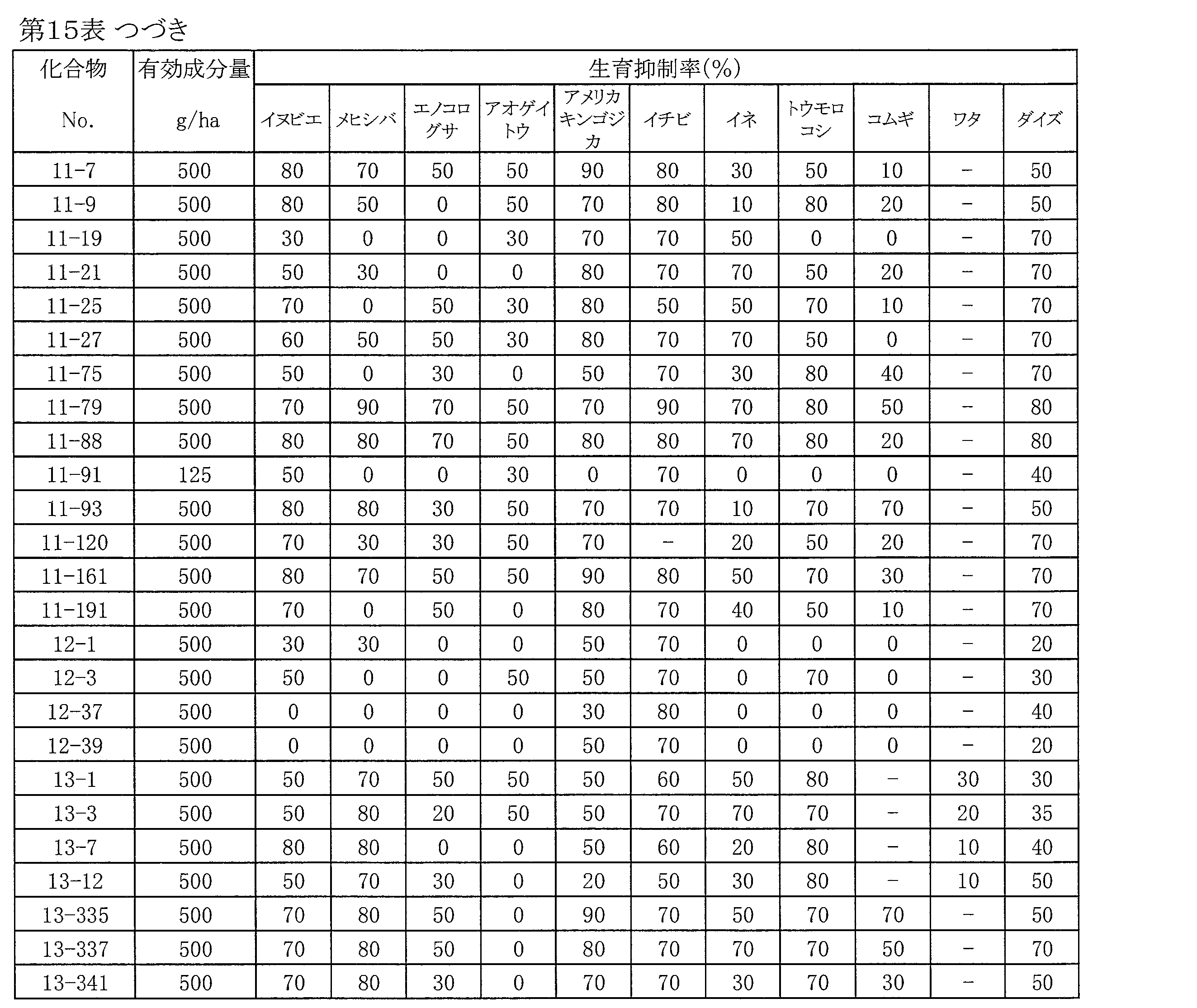 Figure JPOXMLDOC01-appb-T000129