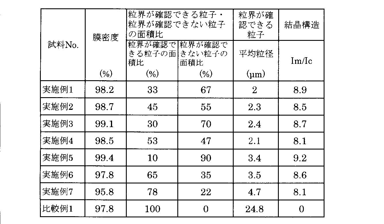 Figure JPOXMLDOC01-appb-T000002