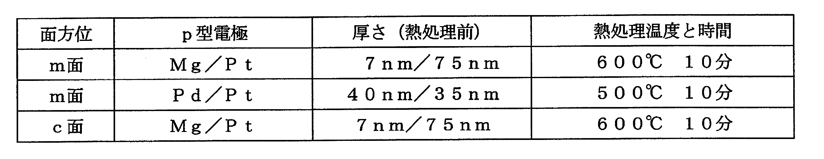Figure JPOXMLDOC01-appb-T000004