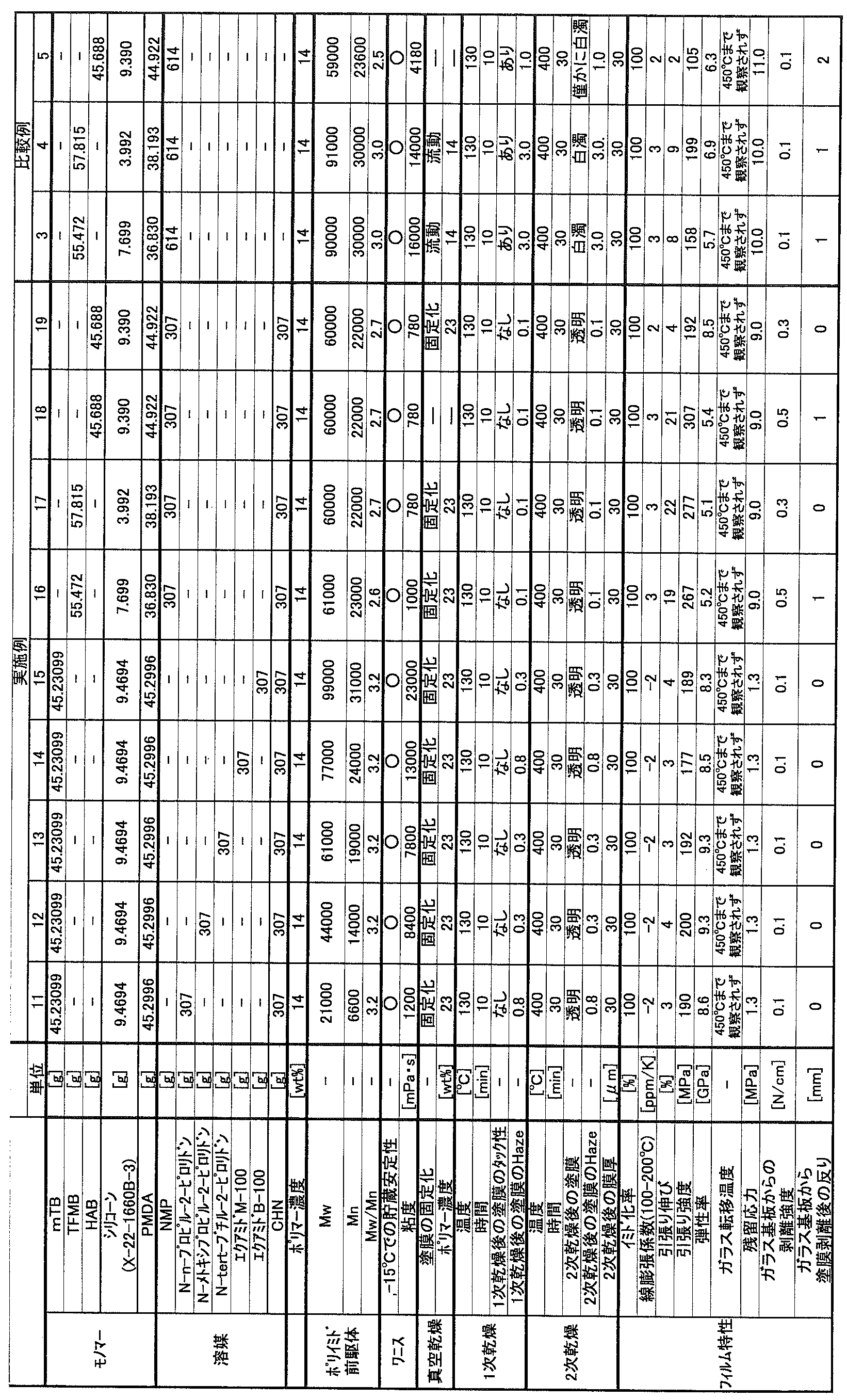 Figure JPOXMLDOC01-appb-T000047