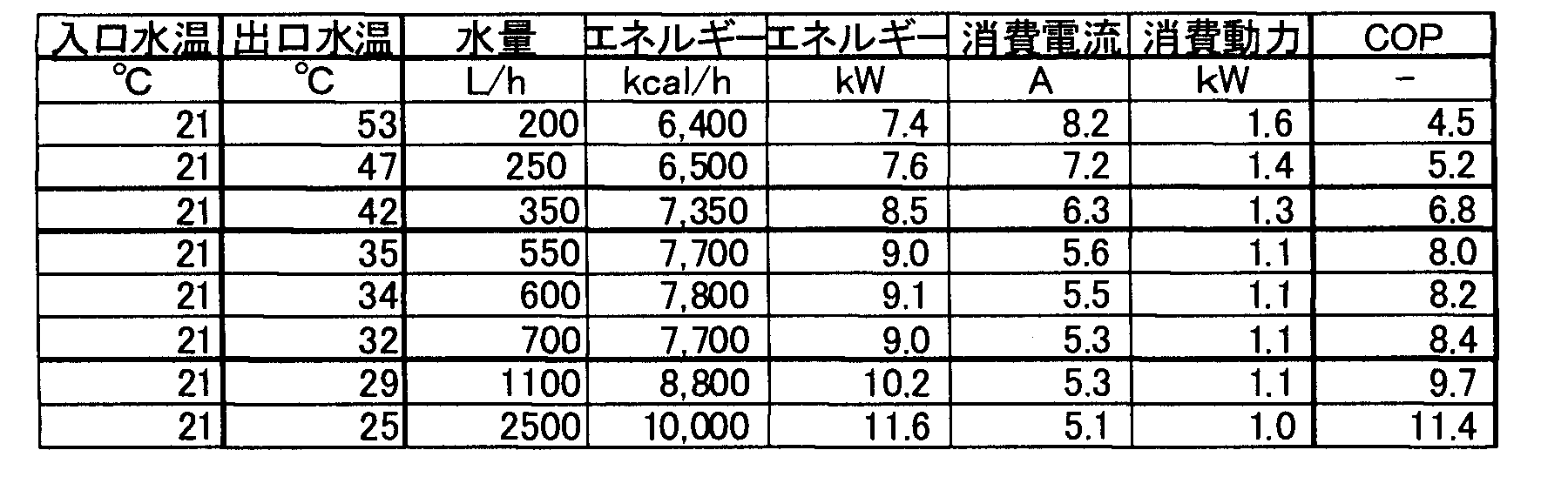 Figure JPOXMLDOC01-appb-T000002