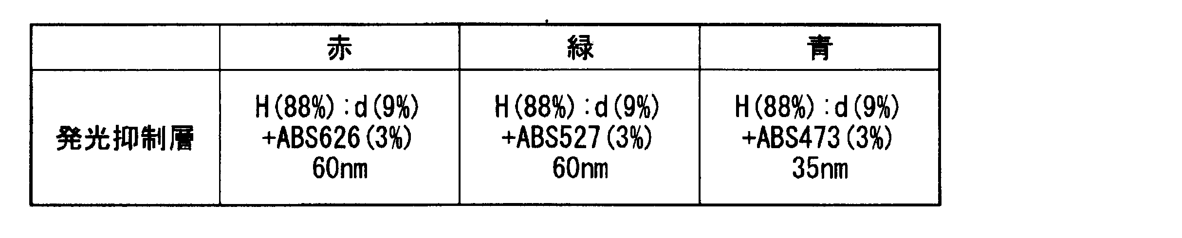 Figure JPOXMLDOC01-appb-T000003