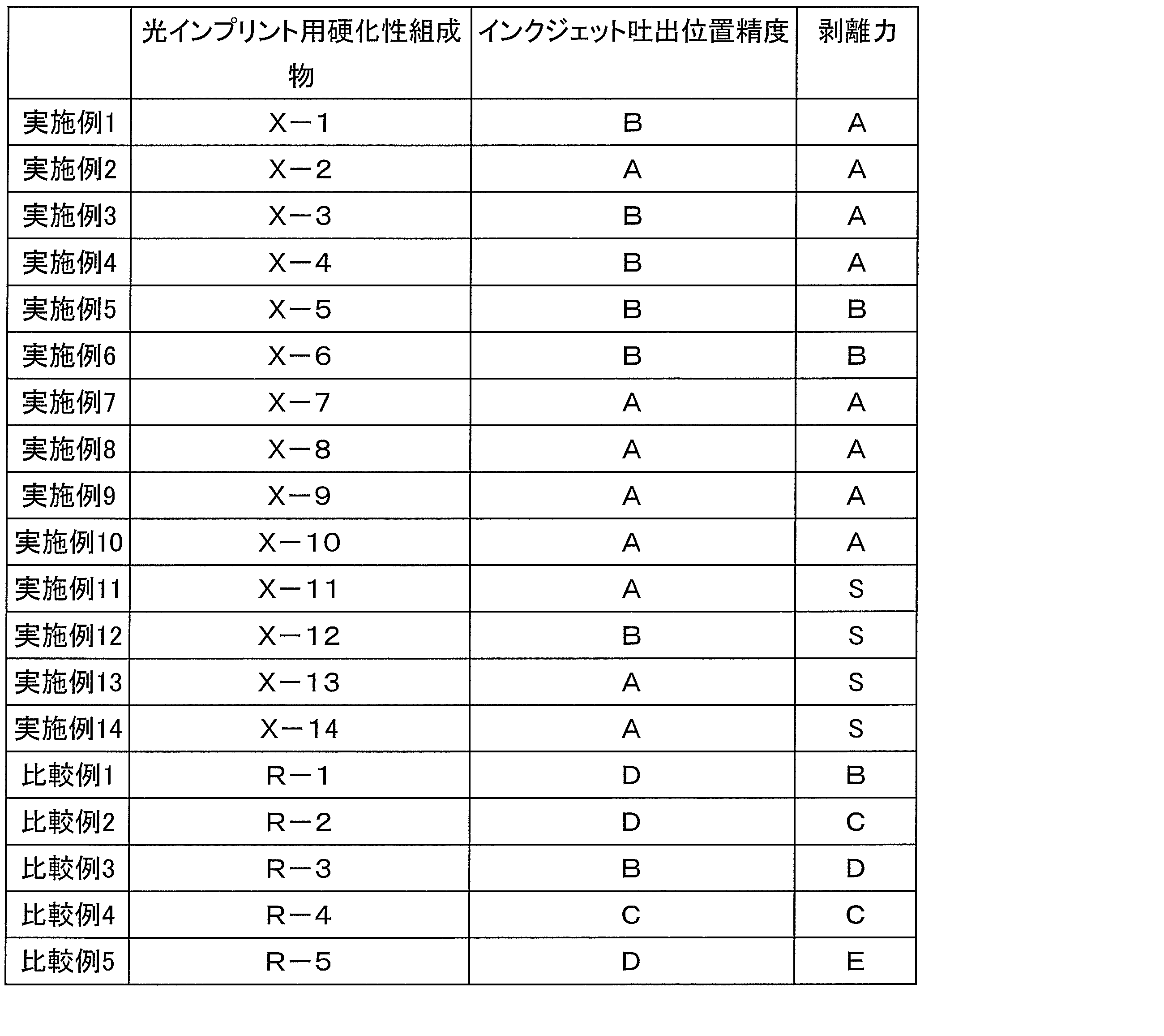 Figure JPOXMLDOC01-appb-T000031