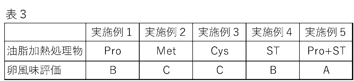Figure JPOXMLDOC01-appb-T000003