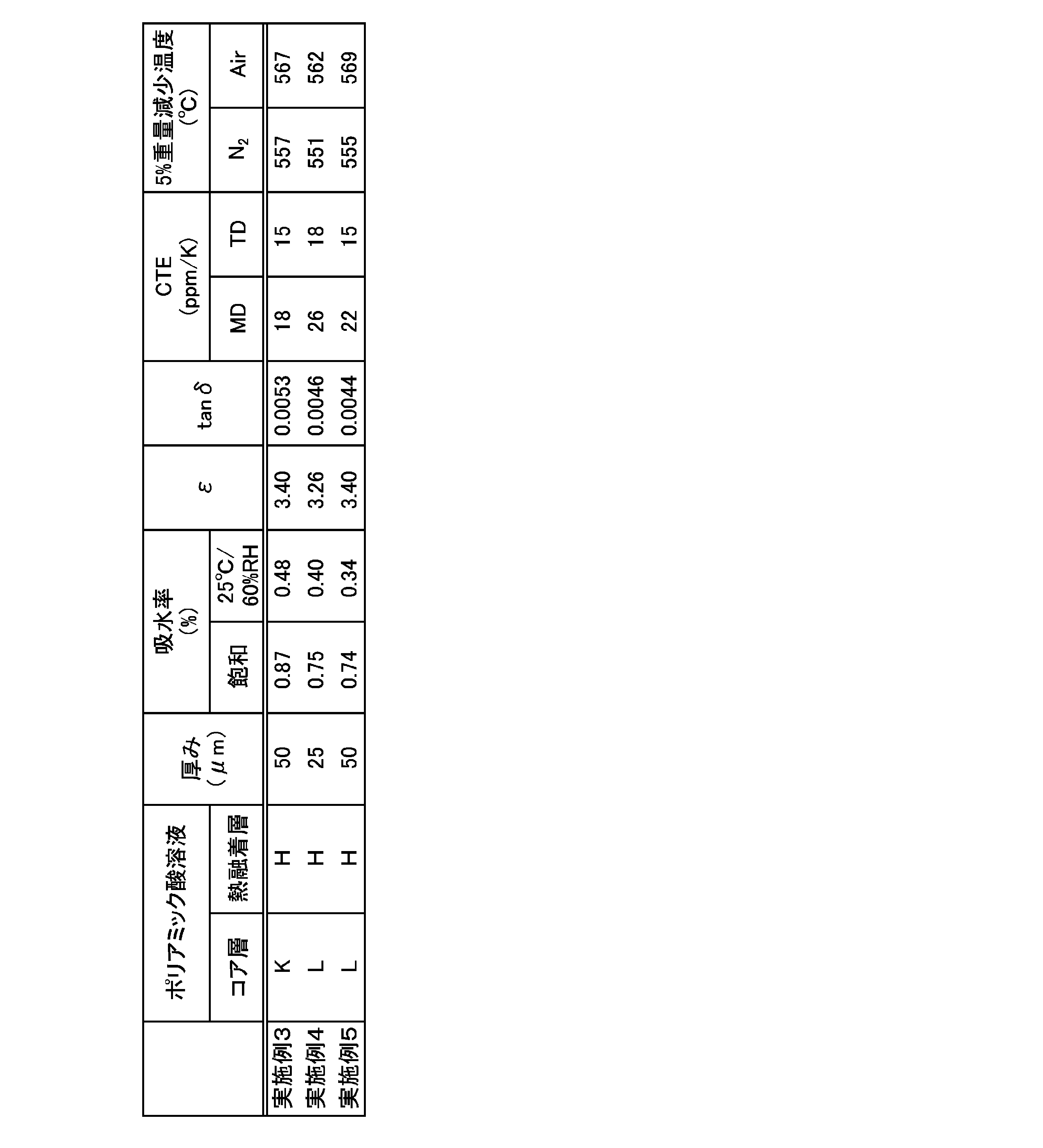 Figure JPOXMLDOC01-appb-T000008