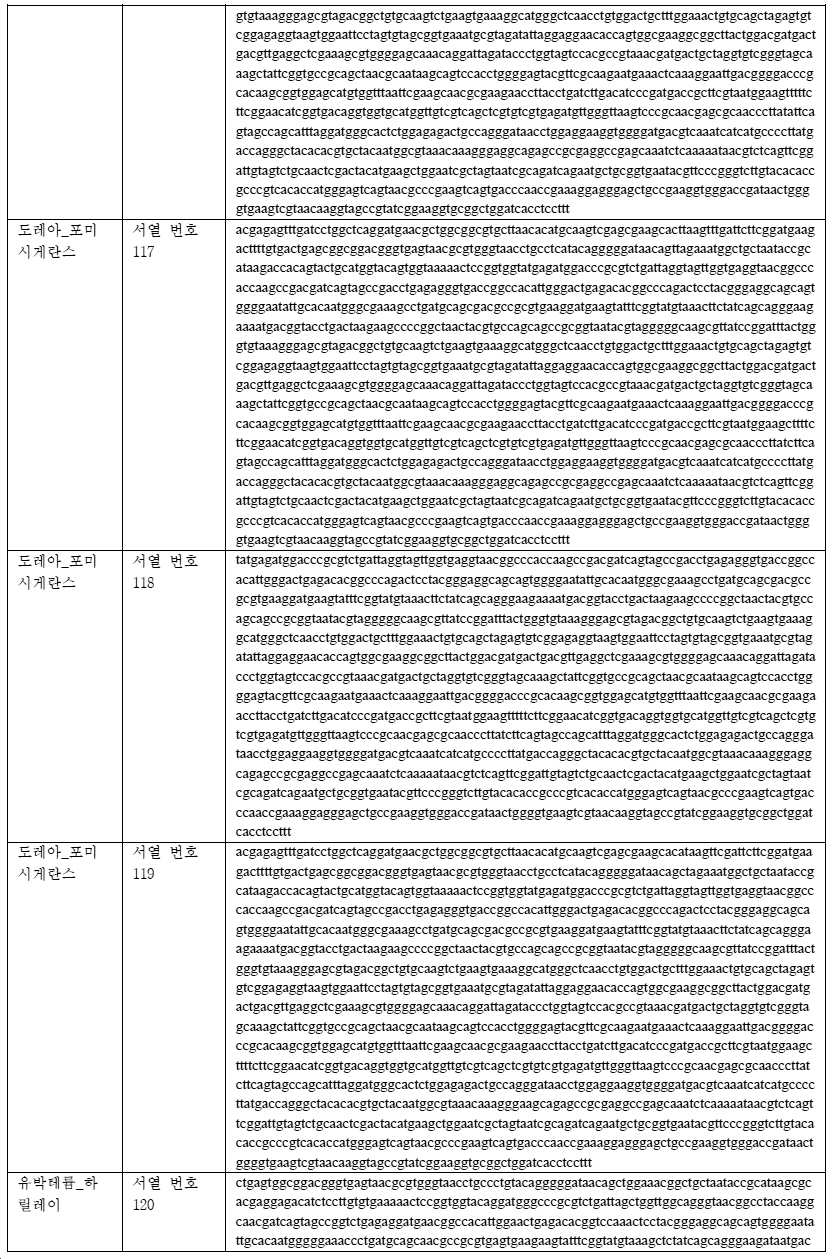 Figure pct00047