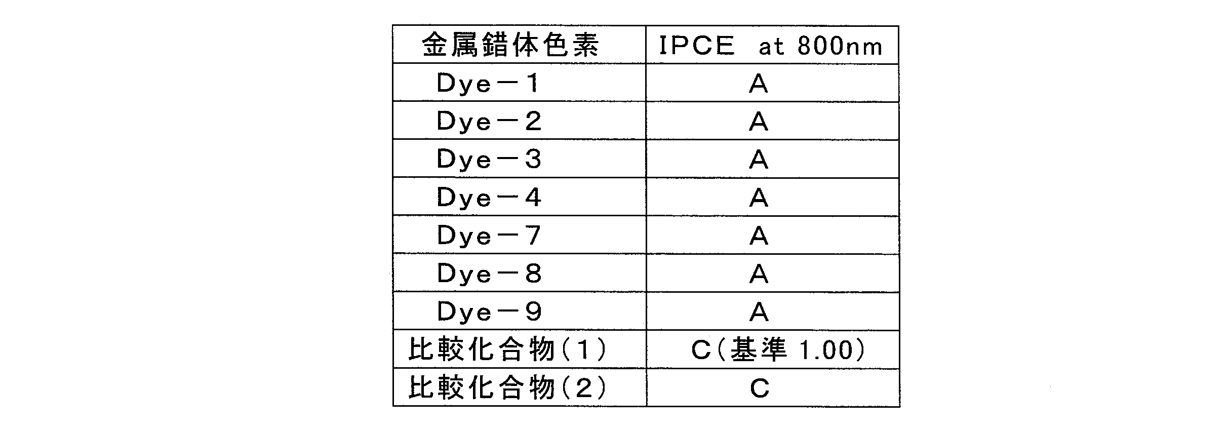 Figure JPOXMLDOC01-appb-T000076