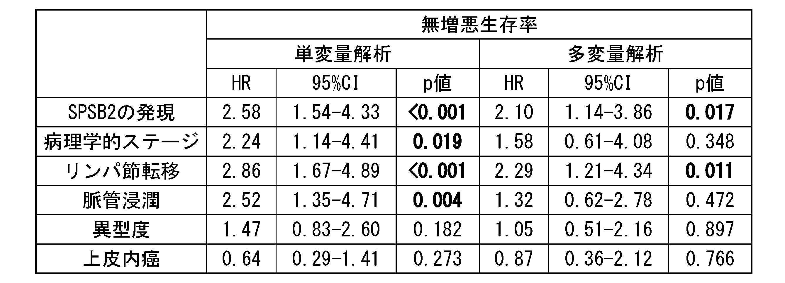 Figure JPOXMLDOC01-appb-T000004