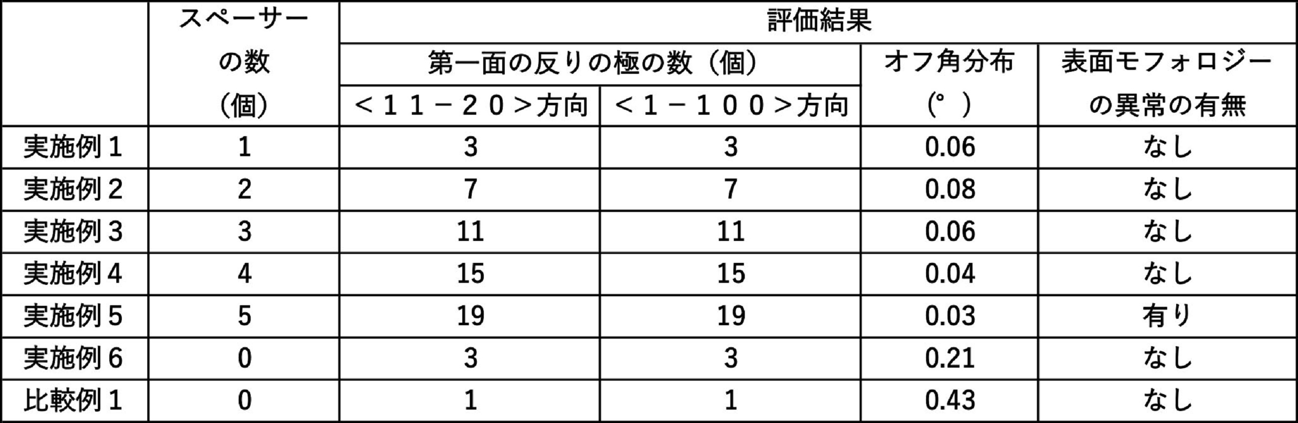 Figure JPOXMLDOC01-appb-T000001
