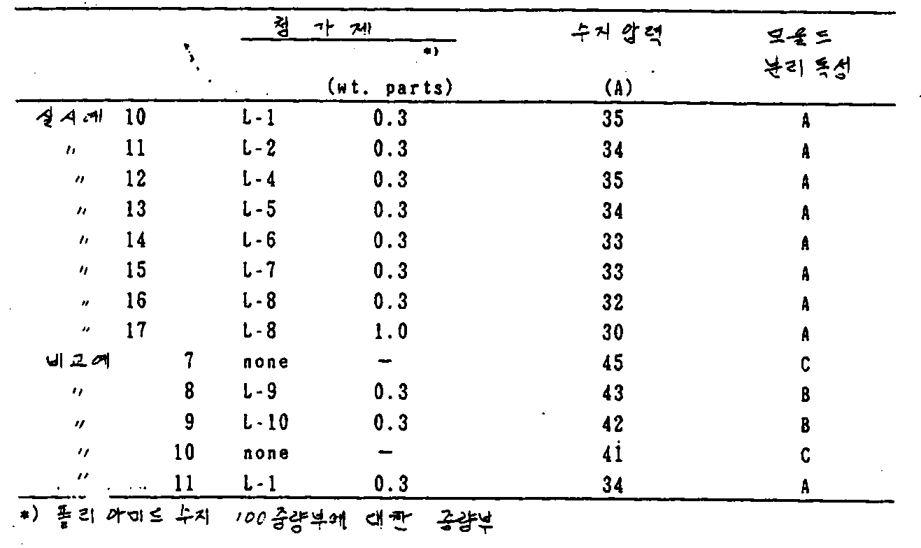 Figure kpo00003