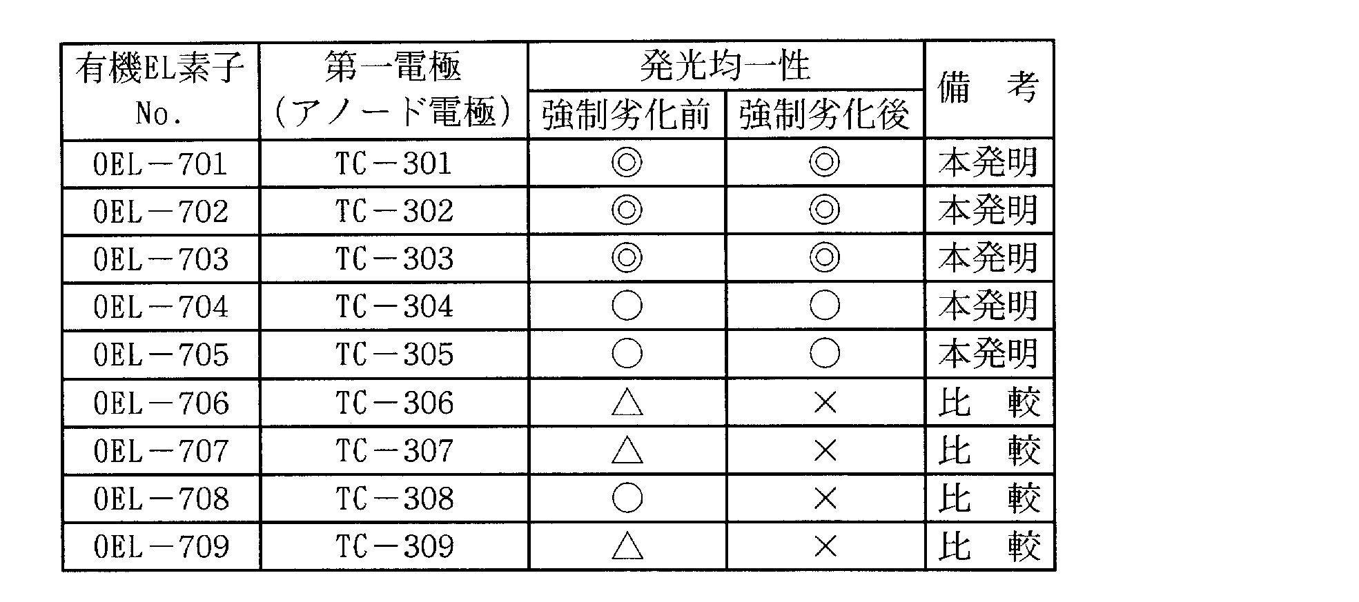 Figure JPOXMLDOC01-appb-T000015