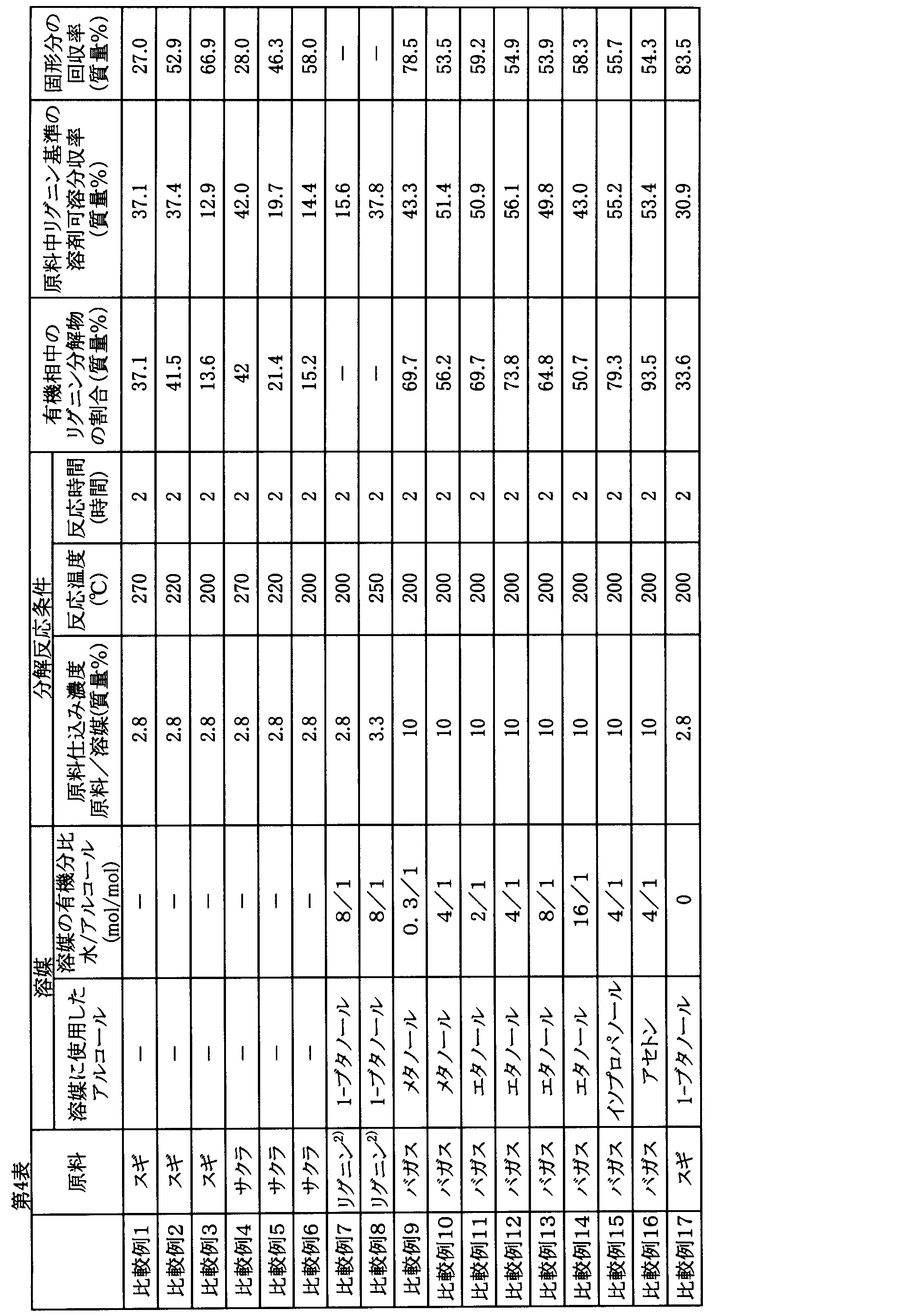Figure JPOXMLDOC01-appb-T000004