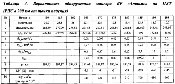 Figure 00000029