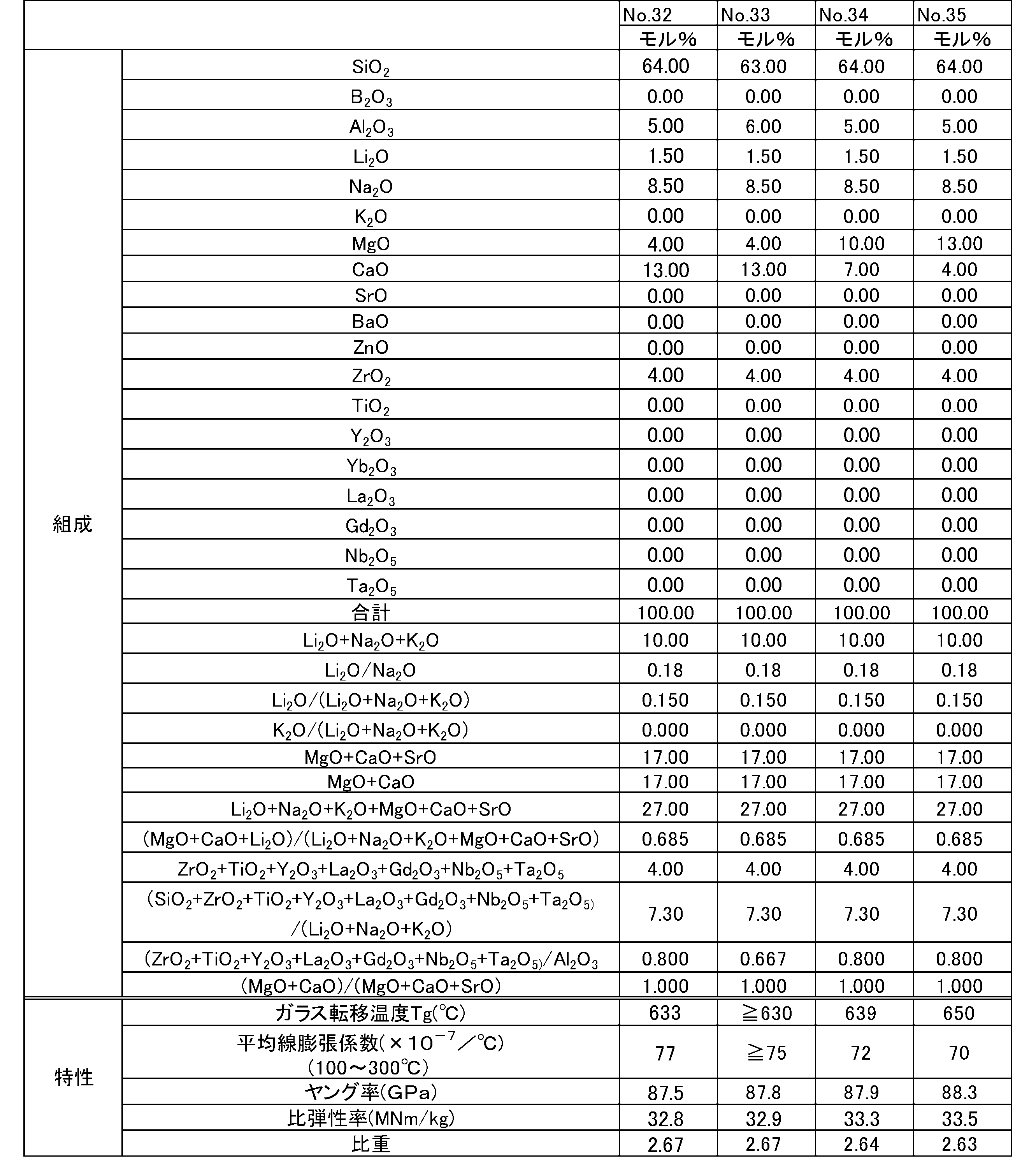 Figure JPOXMLDOC01-appb-T000016