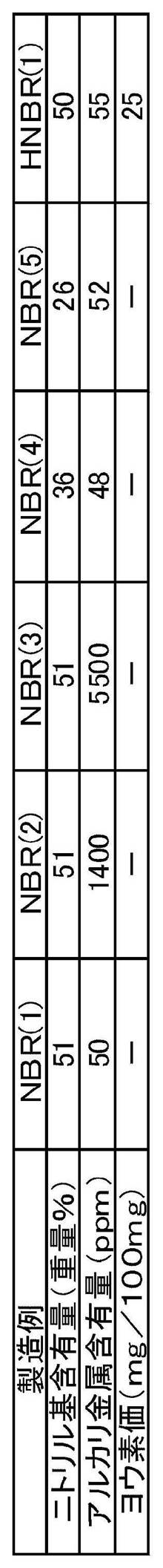Figure JPOXMLDOC01-appb-T000001