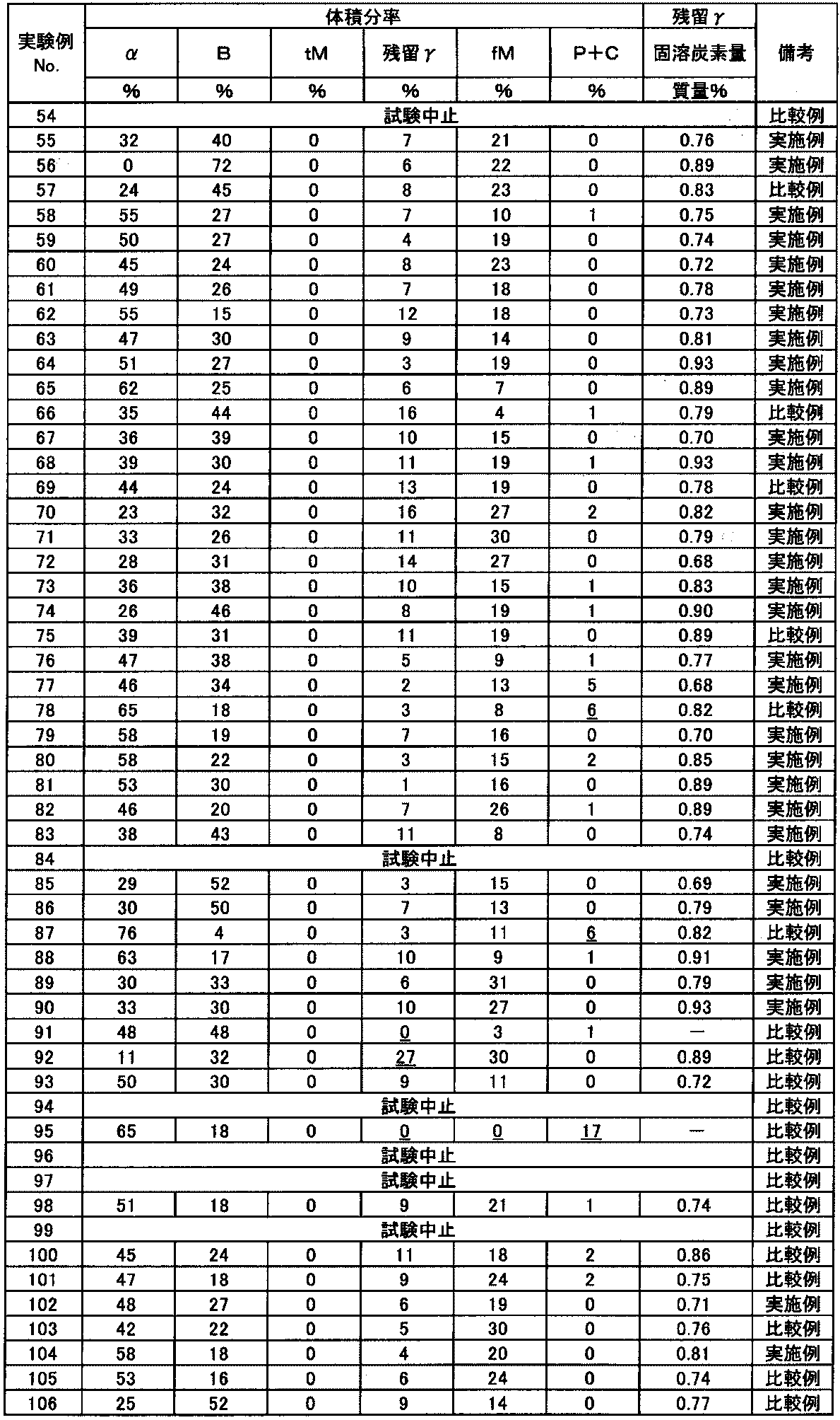 Figure JPOXMLDOC01-appb-T000020