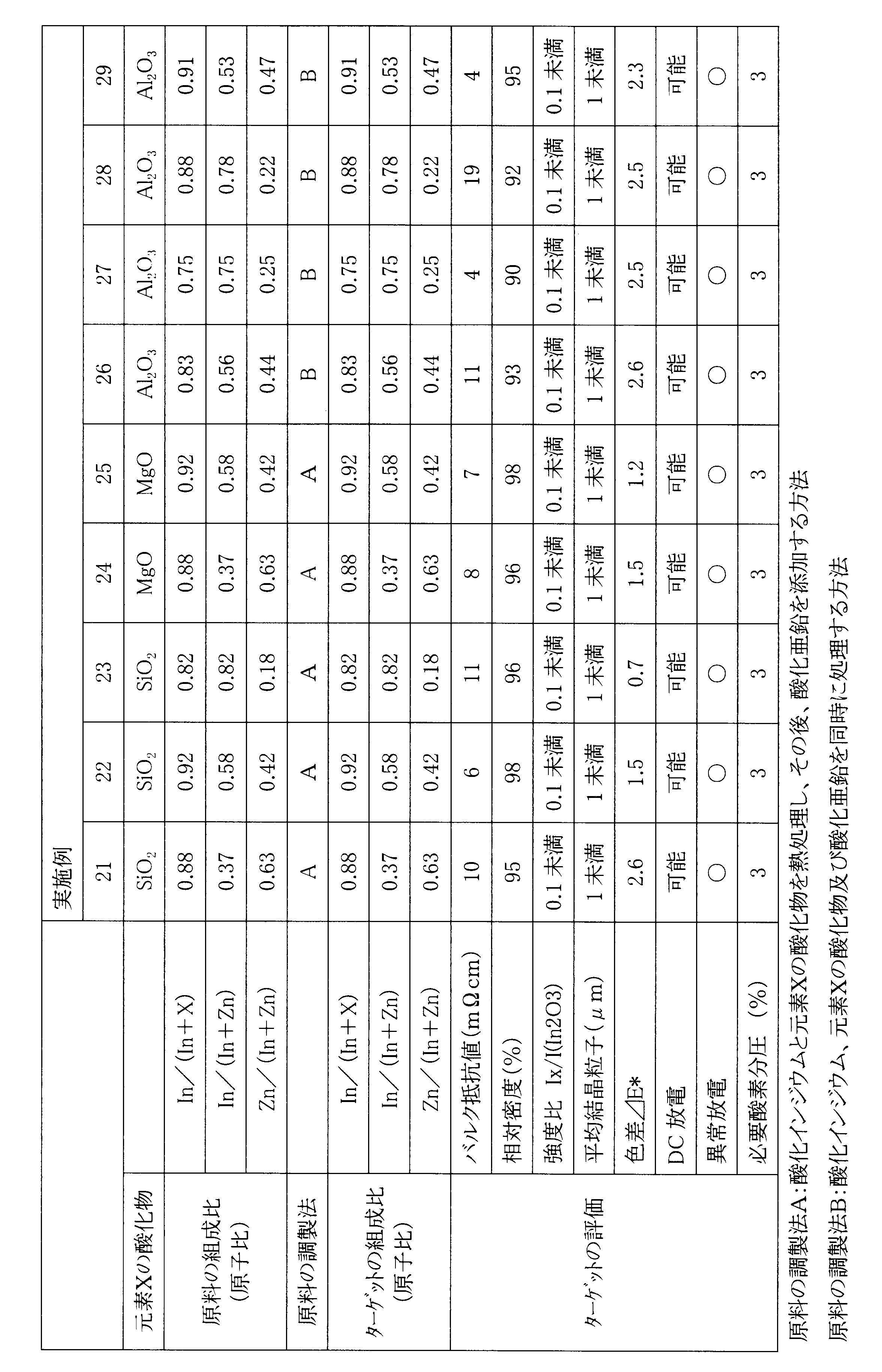 Figure JPOXMLDOC01-appb-T000003